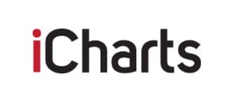 ICharts, Website Advertising Rates