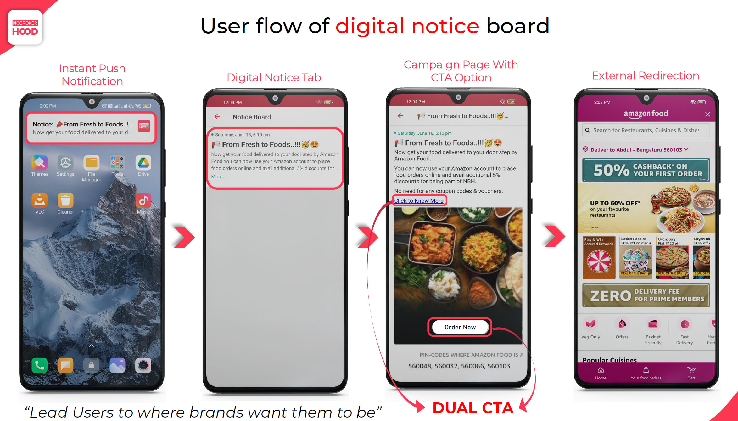 Push Notification - Other Media - NoBrokerHood Advertising Cost - The ...