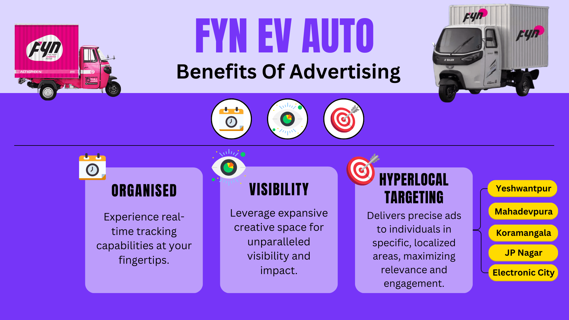 Fyn EV Auto Advertising Rates